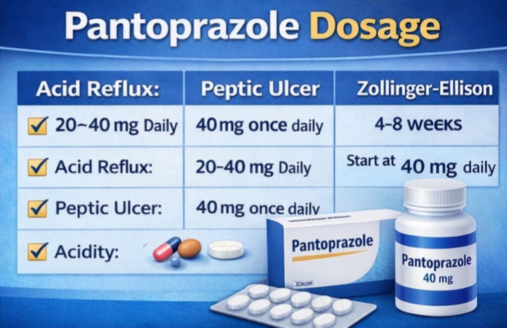 Pantoprazole Dosage