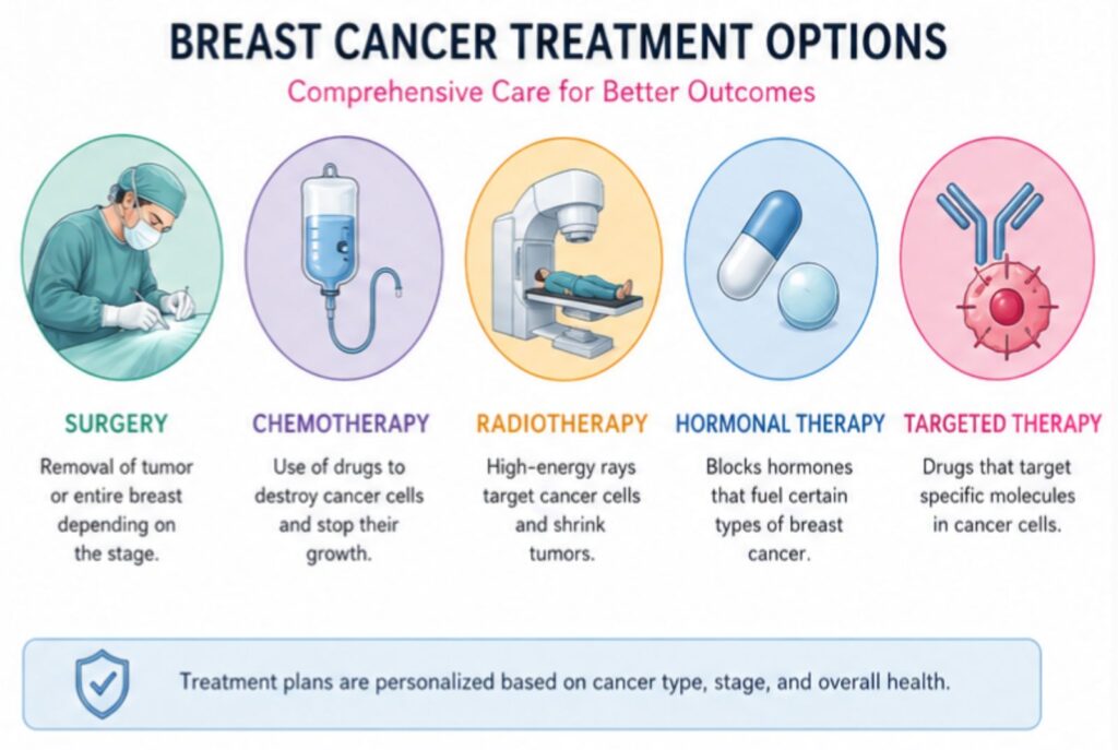 Breast Cancer